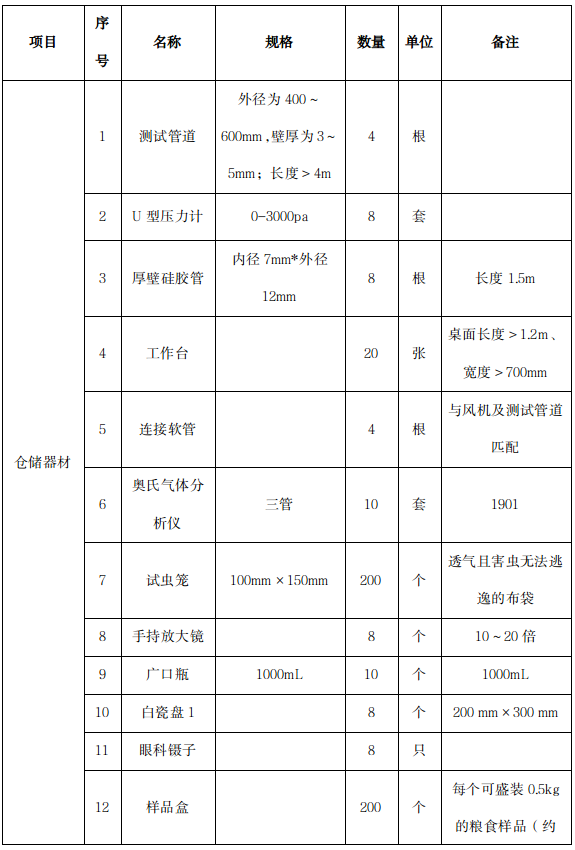 六台盒宝典资料大全